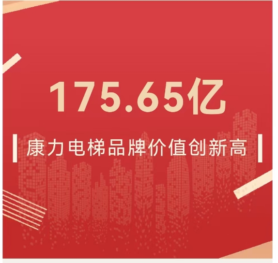 175.65亿！康力电梯品牌价值再创新高