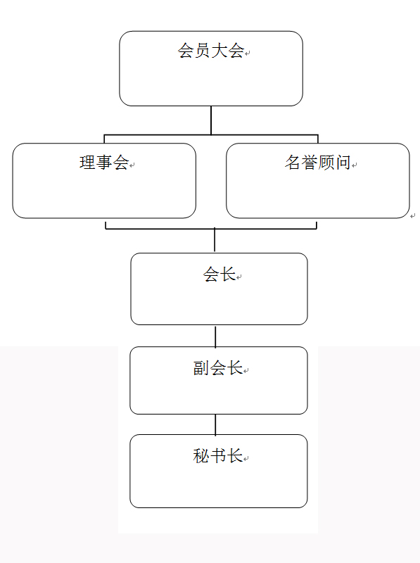 组织机构.jpg